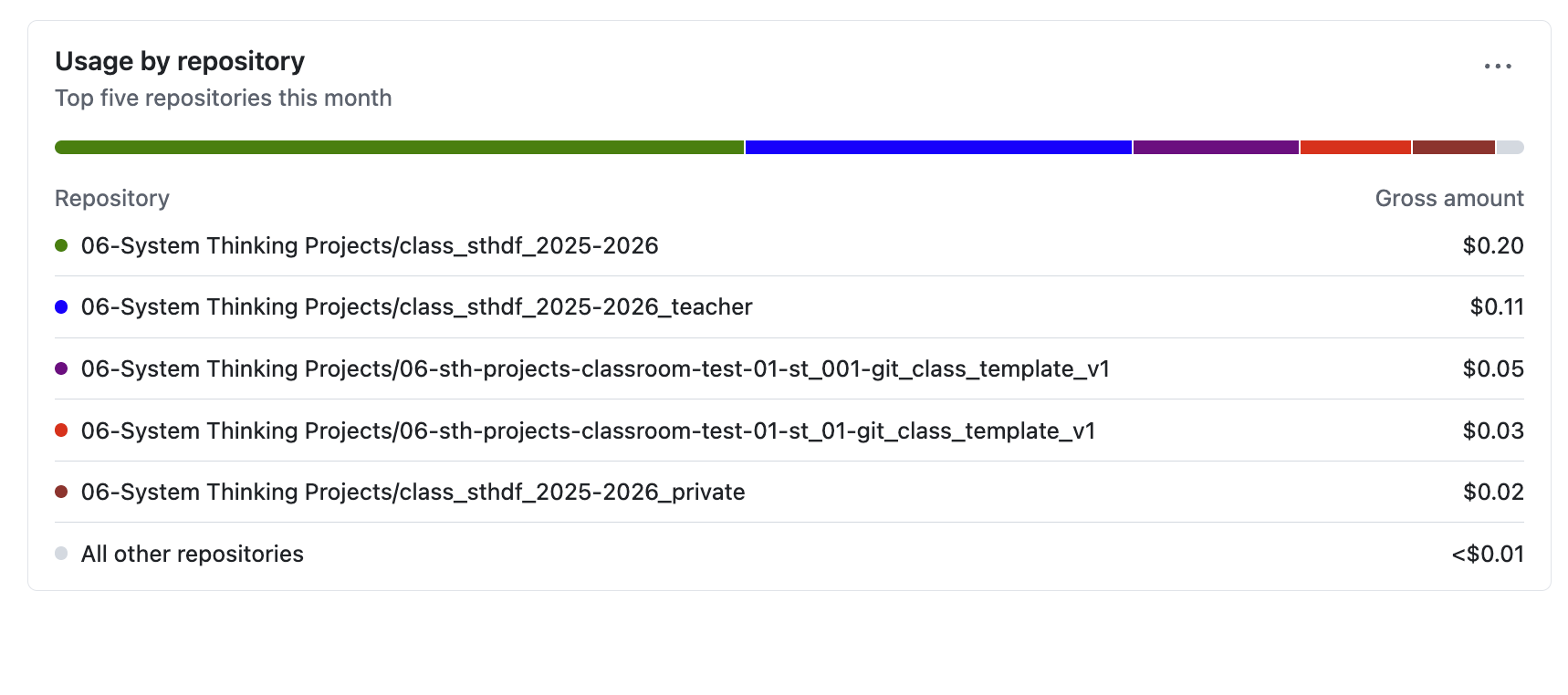 Step 3 - Kontrola aktivácie 2